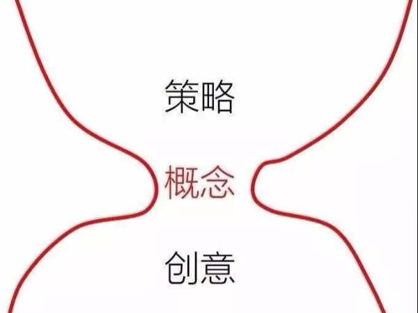 中國數(shù)字媒體銷售額達(dá)10億美元，數(shù)字化驅(qū)動背后的關(guān)鍵