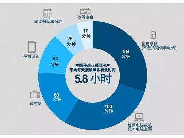 眾媒時(shí)代“廣告即新聞”，移動(dòng)媒體營銷怎么玩？